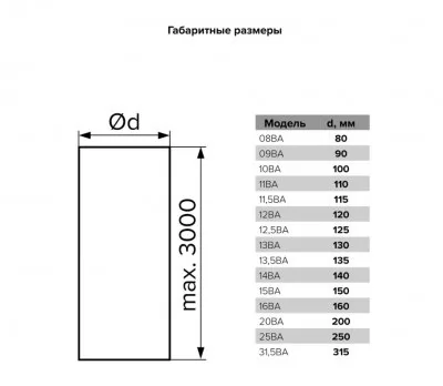 Икона товара